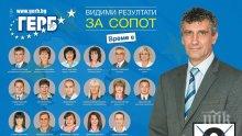 Менда Стоянова ще посети Сопот за закриването на предизборната кампания на кандидата за кмет от ГЕРБ Георги Григоров