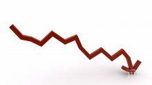 Индексът на производствените цени бележи спад с 0,6% през октомври