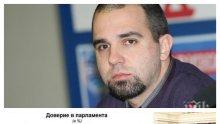 Първан Симеонов за последните данни на "Галъп": Българинът е с големи материални очаквания! Парадокс е, че на фона на скандалите има прилично доверие в парламента