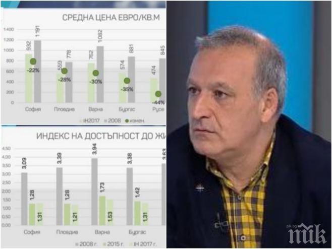 Експерт: Пазарът на имоти е предсказуем, но има много призрачни домове