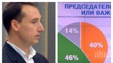 ПРОУЧВАНЕ: Какво очакват българите от европредседателството?