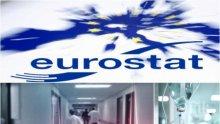 УЖАСЯВАЩА СТАТИСТИКА! Евростат: 40% от смъртните случаи у нас е можело да бъдат предотвратени