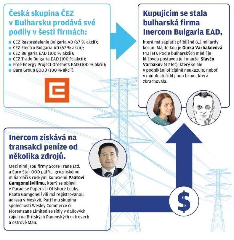 Пик руководство как связаться