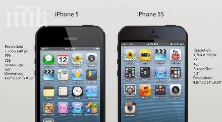 рекордни продажби iphone милиона