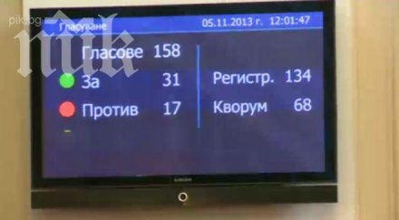 депутатите приеха предложението остават без заплата три поредни отсъствия