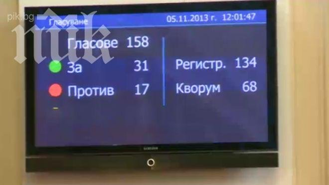 Депутатите не приеха предложението да остават без заплата при три поредни отсъствия