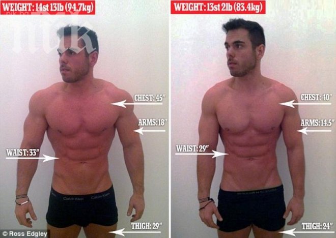 Уникално! Мъж свали 10 кила за един ден! Вижте как го направи