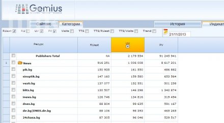 пик нов рекорд 250 000 посещения първо силен старт lakomnikbg