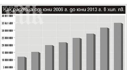 рекорд бизнес граждани 5525 млрд влог