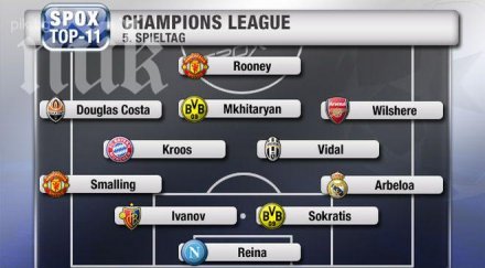 иван иванов попадна идеален състав кръга шампионската лига снимка