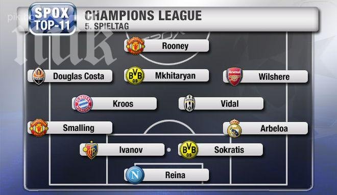 Иван Иванов попадна в идеален състав на кръга в Шампионската лига (снимка)