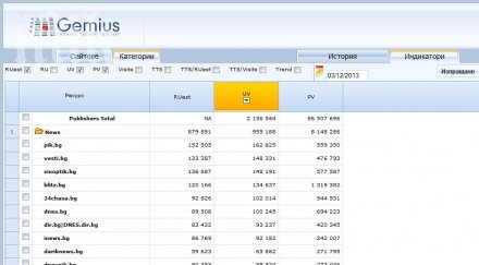 пик четеният новинарски сайт топ всички сайтове