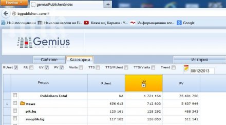 пик отново уикенда