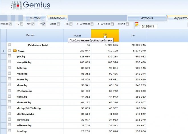 България чете ПИК! Пак сме №1 за уикенда!