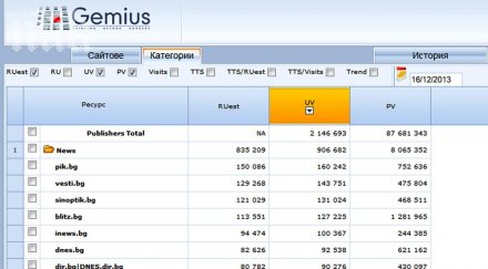 четените сайтове пик пак