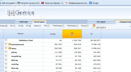 коледа българия чете пик