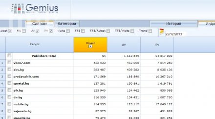 пик твърдо уикенда секция новини топ всички сайтове