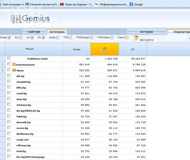 И на Коледа - България чете ПИК!