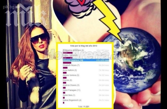 Наглост! Николета Лозанова купува вота за най-красива футболна съпруга