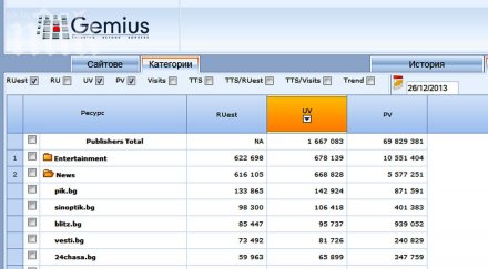 пик хитът интернет пазара навечерието новата година