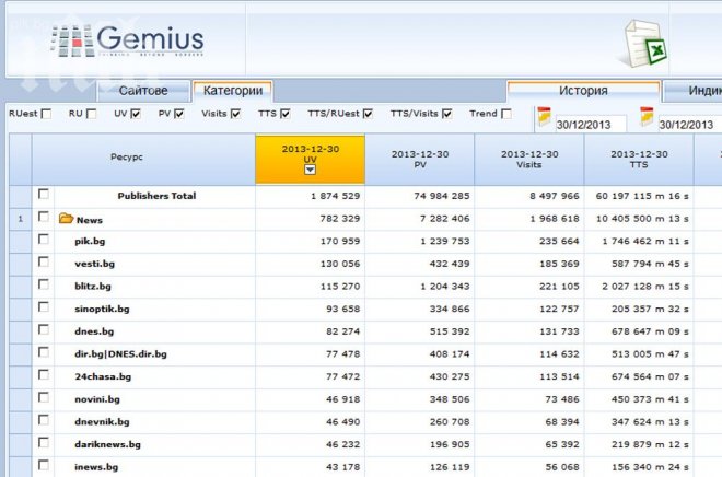 Агенция „ПИК” е най-четена в навечерието на Нова година