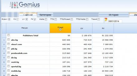 рекорд 400 000 посещения пик