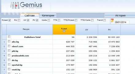 460 000 четоха пик