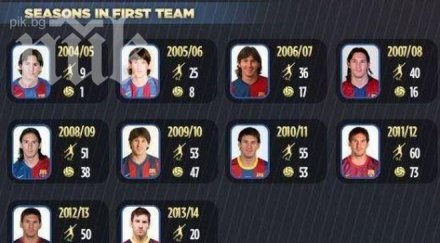 лионел меси мач №400 барселона