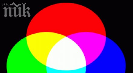 вижте графика узнайте какъв денят