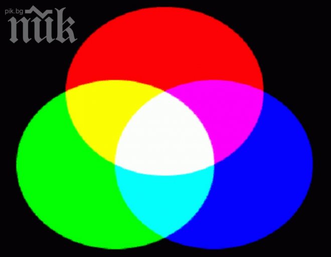 Вижте тази графика и узнайте какъв ще е денят ви!