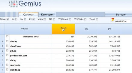 нов рекорд пик 470 000 четат сайт