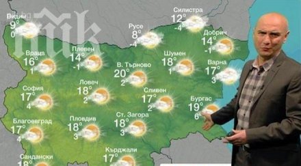 емо чолаков пише опорните точки времето идват градуса