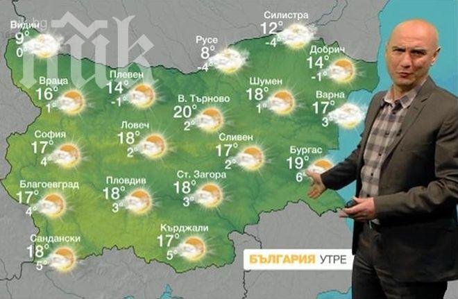 Емо Чолаков: Кой! Кой пише опорните точки на времето?! Идват 20 градуса!