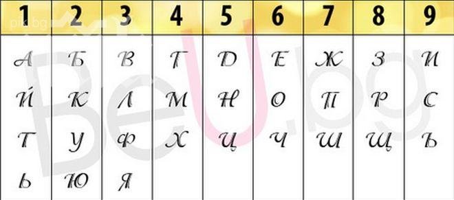 Мисията в живота ни зависи от името и фамилията ни! Проверете каква е вашата с уникален тест