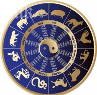 Кой е твоят асцендент според Китайския хороскоп! И какво казва той за теб