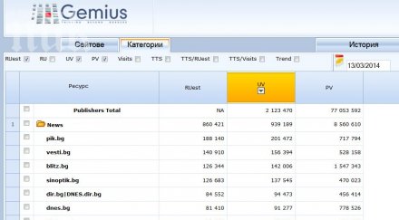 данни пик четеният новинарски сайт лакомник сред кулинарните