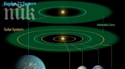 внимание астролози марс пие силите