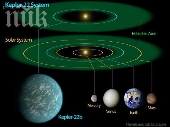 Внимание! Астролози: До 20 май Марс ще ни пие силите!