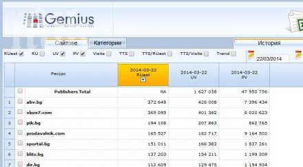 пик четеният новинарски сайт уикенд
