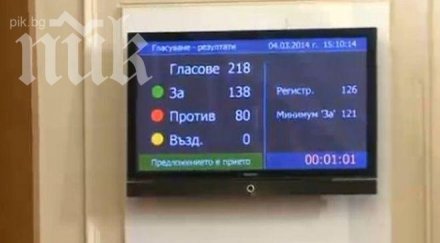 парламентът събра кворум третия път