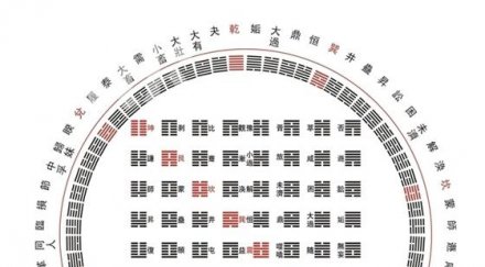 точния китайски метод гадаене разкрива каква съдбата