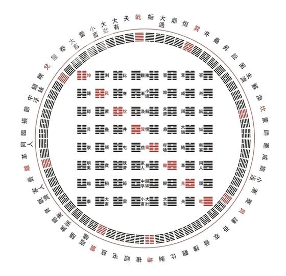 Ето го най-точния китайски метод за гадаене! Разкрива каква е съдбата ни!