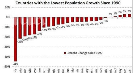 демографският срив българия началото прехода стигна критичните