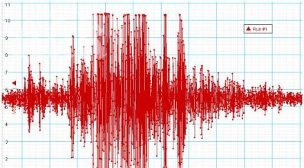 земетресението магнитуд южно мексико афтершок