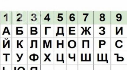 тест вижте името каква вашата мисия живота
