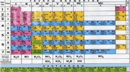 потвърдиха 117 химичен елемент