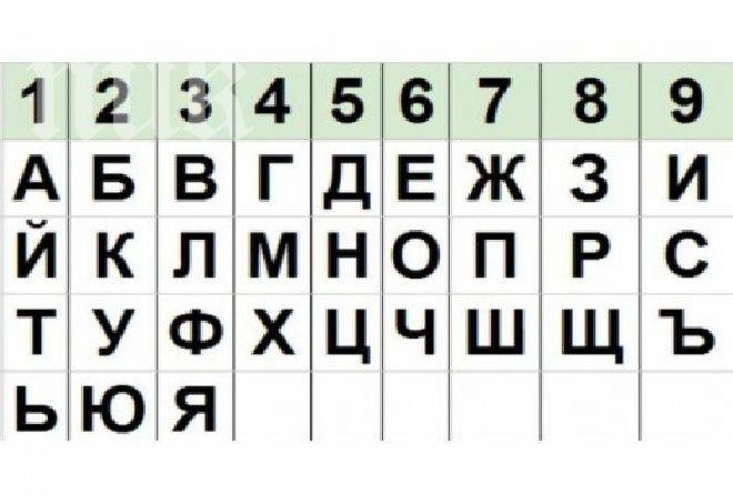 Тест: Вижте чрез името си каква е вашата мисия в живота