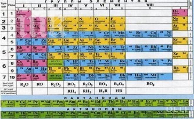Потвърдиха 117-ия химичен елемент