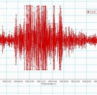 Ексклузивно! Мощно земетресение ужаси България! Епицентърът му е в Егейско море, магнитудът - 6,5 по Рихтер