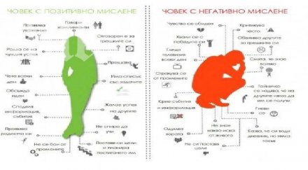 каква разликата позитивните негативните хора